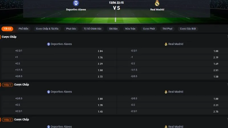 Bảng tỷ lệ kèo trận Alaves vs Real Madrid